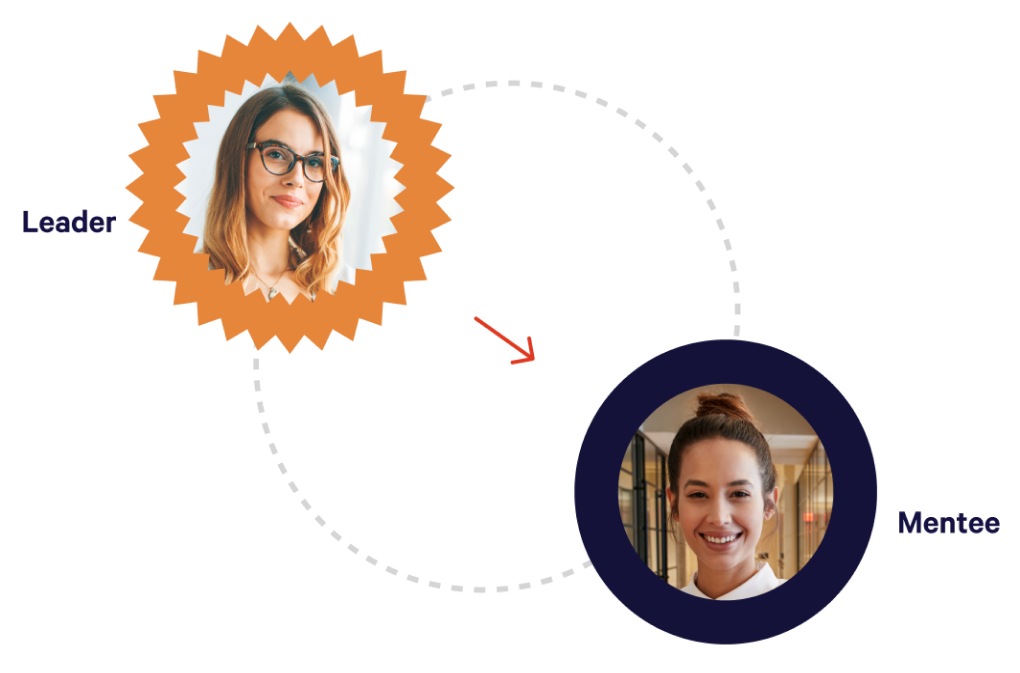 Match mentors and mentees